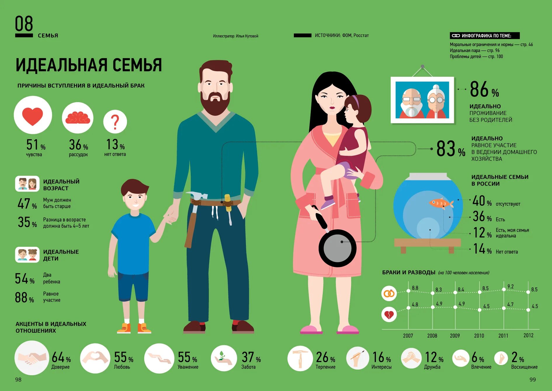 Молодая семья сколько процентов. Инфографика семья. Инфографика семья Россия. Инфографика на тему семья. Инфографика современная семья.