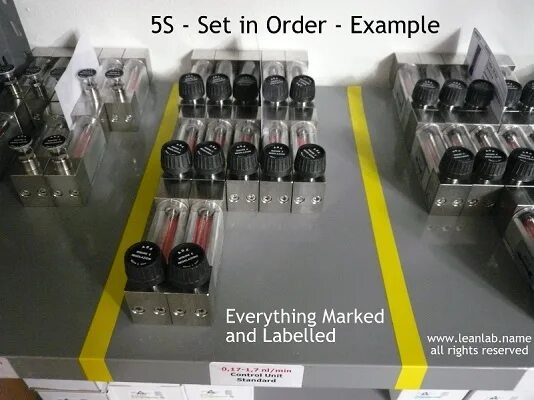 Your order s in
