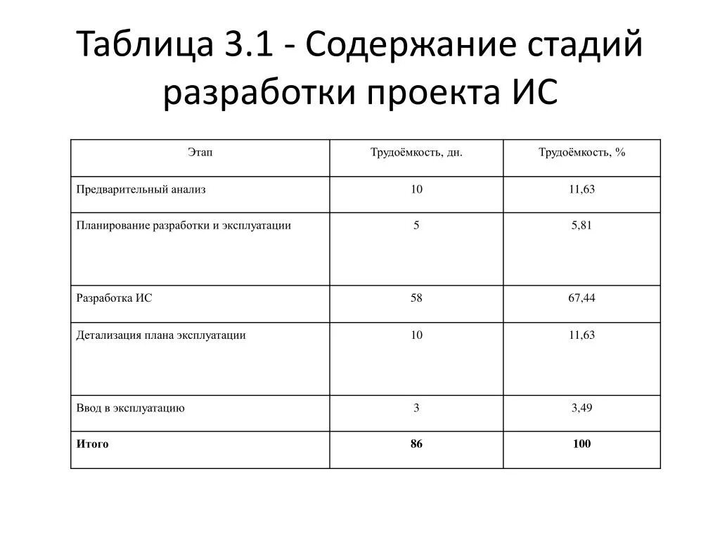 Содержания таблица образец