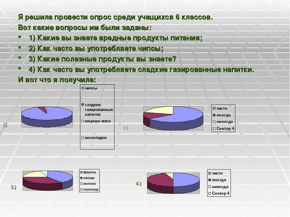 Среди учащихся 1 4 классов. Провести анкетирование среди учащихся. Провели опрос среди. Опрос среди учащихся. Был проведен опрос среди учащихся.