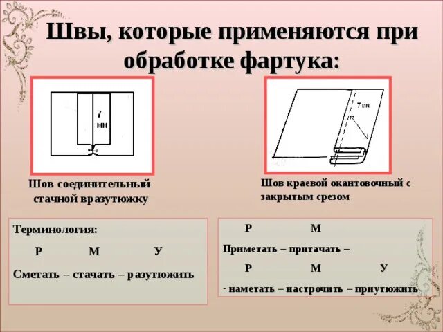 Обработка срезов фартука. Окантовочный шов с закрытым срезом. Обработка Нижнего среза фартука. Обработка боковых срезов фартука. Краевой окантовочный с закрытым срезом.