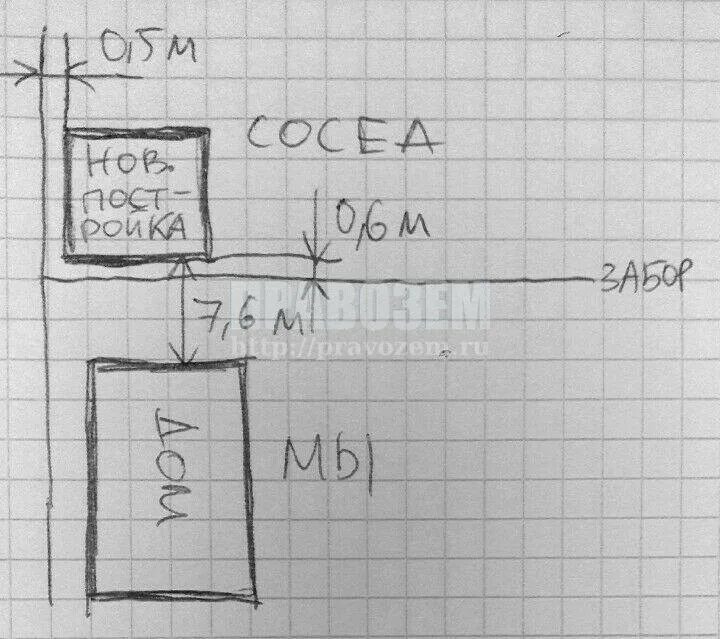 Пристройка разрешение соседа. Согласие соседей на строительство забора. разрешение соседей на строительство забора. согласие на постройку дома от соседей. разрешение соседей на строительство дома ближе 3 метров.