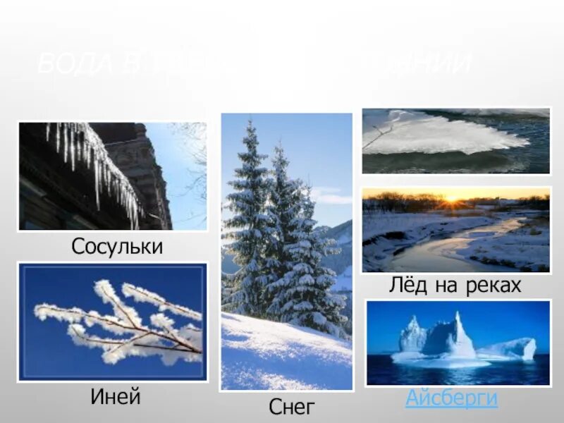 Вода состояния воды. Лед состояние воды. Лед и снег вода в твердом состоянии. Твердое состояние воды в природе. Лед и снег это вода