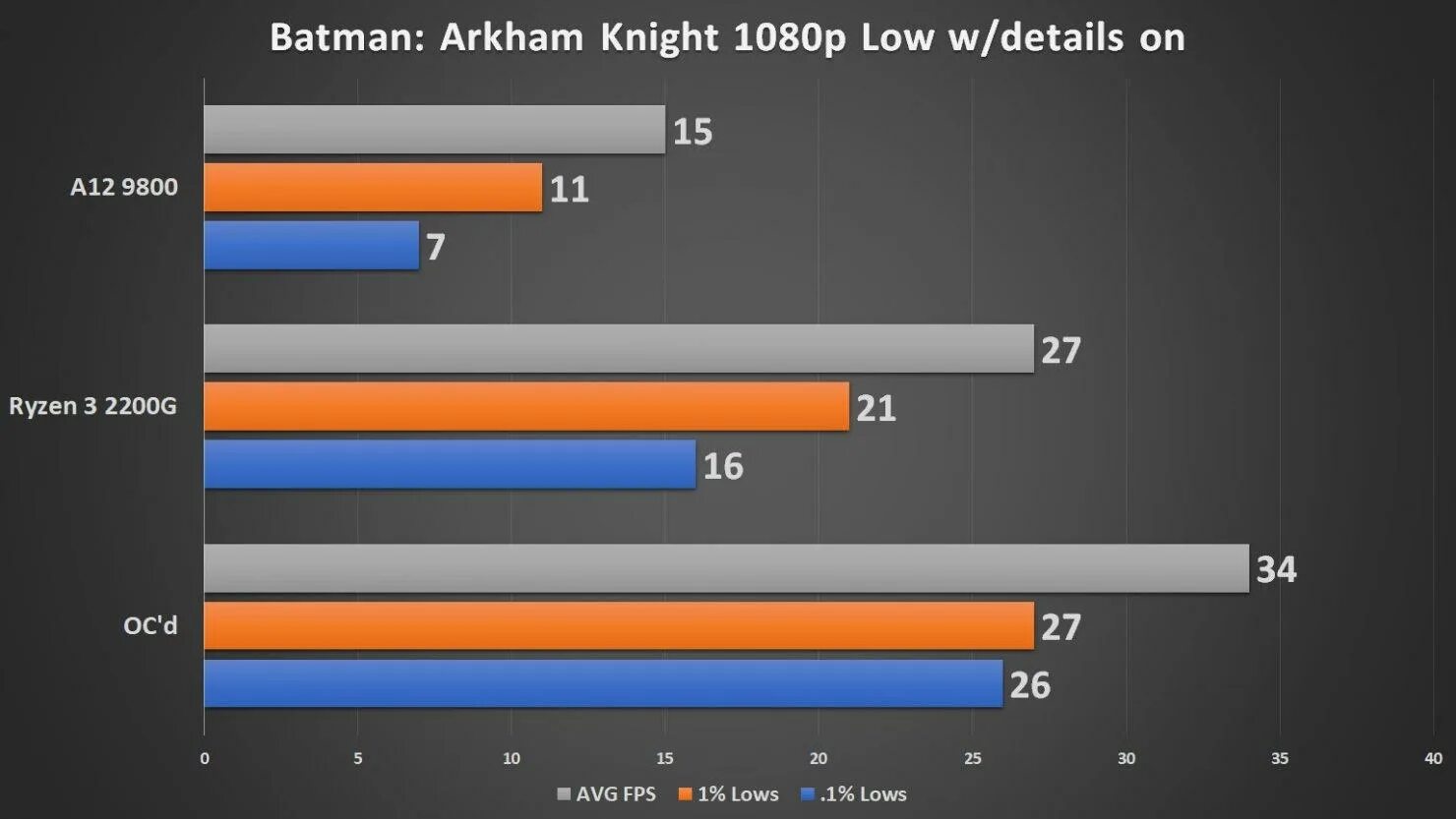 Radeon tm vega 8 graphics драйвер. Radeon tm vega 8 graphics драйвер