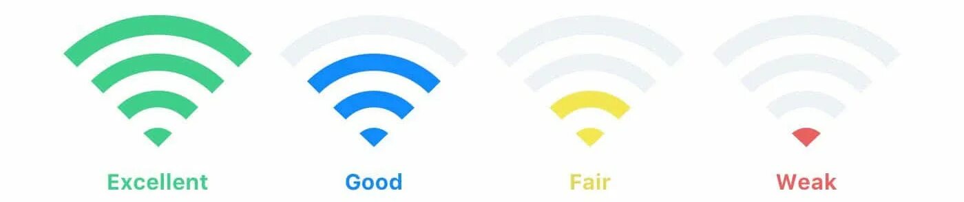Проверка сигнала wifi. Уровень сигнала wifi. качество уровня сигнала wifi. поколения wi-fi. типы сигналов вай фай.