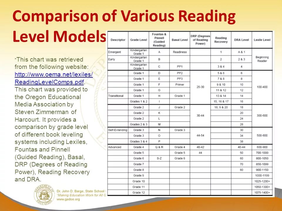 Graded reader level. Уровень msl что это. lexile level. grade level какие бывают. reading level system.