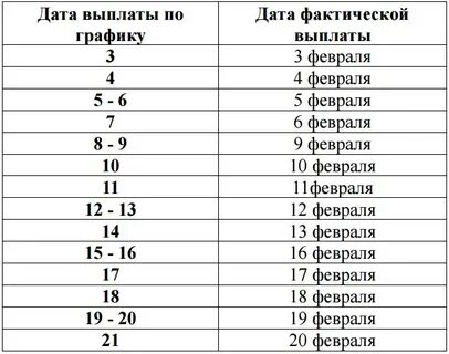 Краснодарский край график выплаты