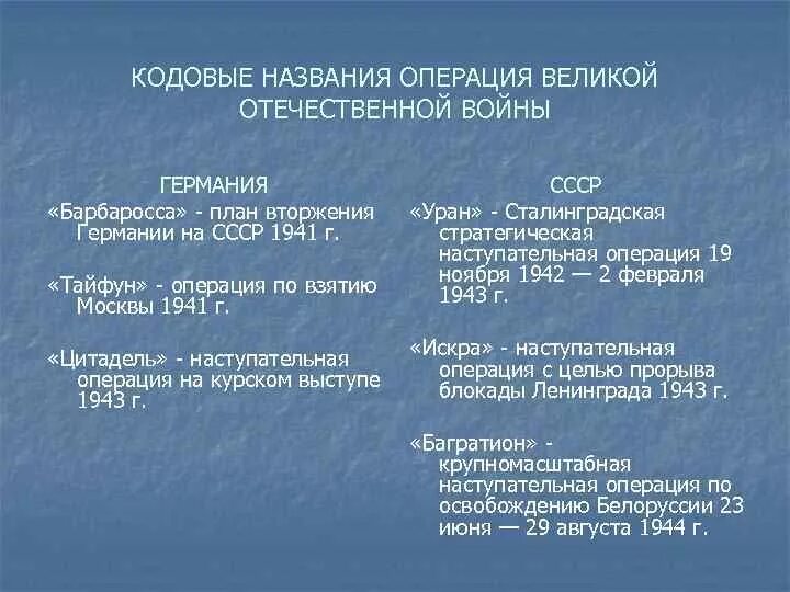 Название стратегической операции великой отечественной войны. Кодовые наименования операций Великой Отечественной войны. Кодовые названия операций Великой Отечественной войны таблица. Кодовые названия военных операций Великой Отечественной. Основные операции второй мировой войны таблица.