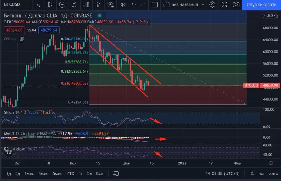 Co index. V образный разворот в трейдинге. Доллар 2023. Индекс соответствия формула. Индекс s/c 1.