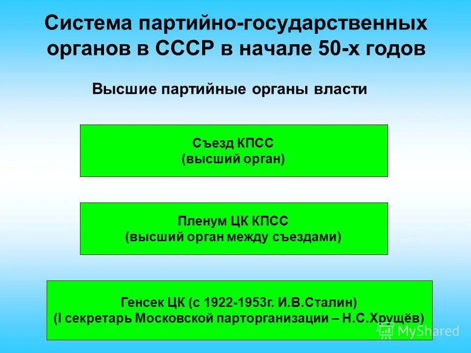 система органов партийной власти в ссср. сращивание партийного и государственного аппарата. реорганизация государственных органов. партийные органы как инструмент. структура органов государственной власти ссср 1977.