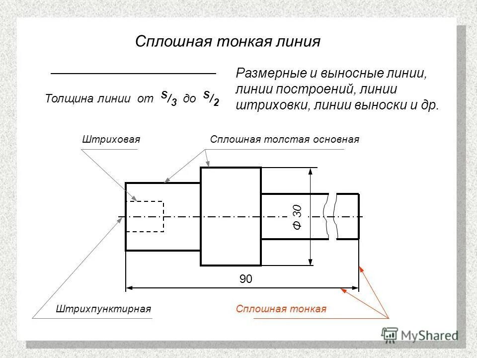 Определение какой линией. Линия чертежа сплошная толстая линия. Штрихпунктирная тонкая осевая линия. Толщина волнистой линии на чертеже. Сплошная тонкая линия на чертеже.