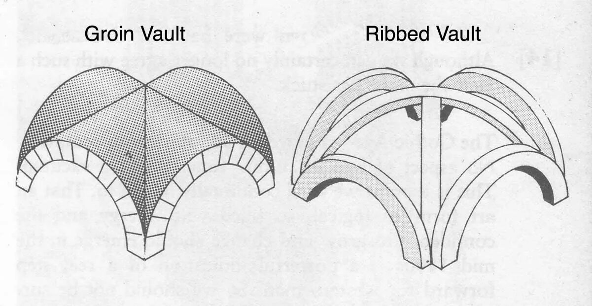 Крещатый свод схема. Крещатый свод храма. Крещатый свод в архитектуре. Крестовый вспарушенный свод. Свод картинка