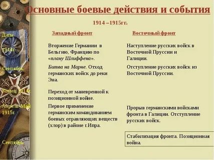 Территориальные итоги первой мировой