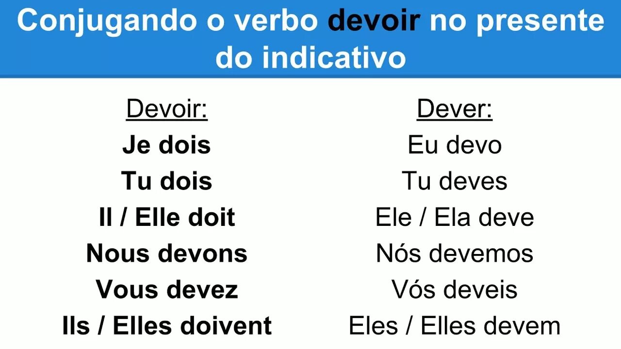 Спряжение глагола devoir imparfait. Спряжение глагола хотеть во французском языке. Глагол devoir во французском. Французский глагол devoir. Devoir спряжение французский.