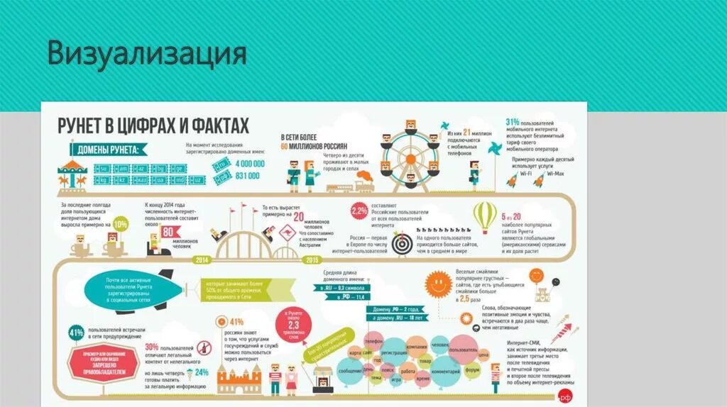 Какие основные функции рунета. Инфографика цифры. Визуализация инфографики. Визуализация презентации. Инфографика факты.