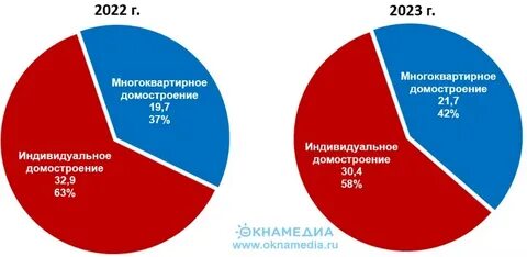 Шаблон росстат 2023