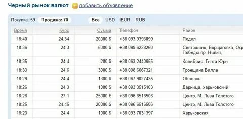 Выгодные курсе сегодня в москве