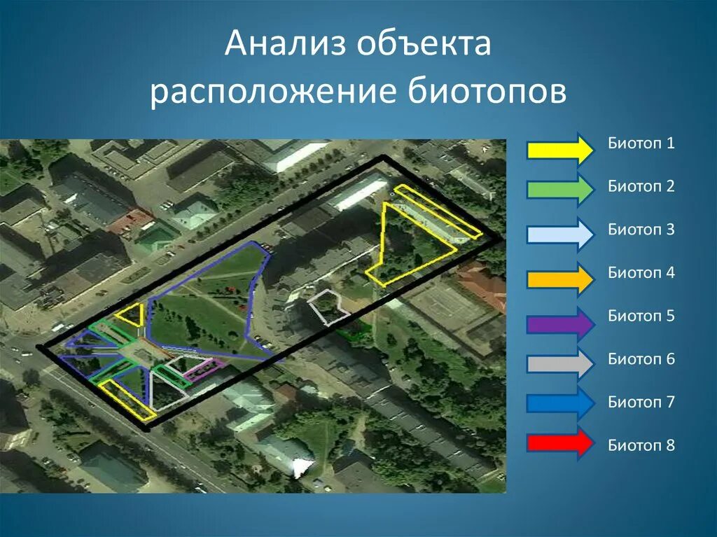 Анализ местоположения объекта. Объект анализа. Характеристика местоположения объекта. Расположение объектов. Оценка местоположения