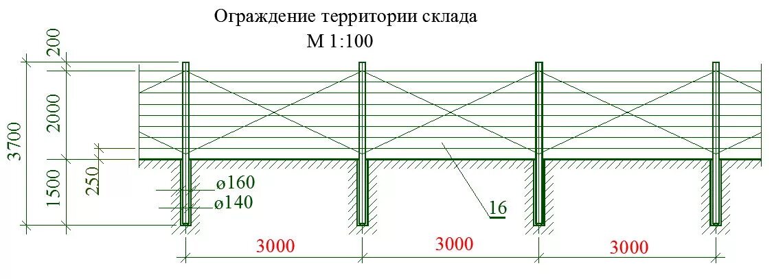 Ограждение профлист схема. Ограждение Махаон с150 чертежи. Схема ограждения строительной площадки. Ограждение территории РЖД чертеж. Ограждения фер