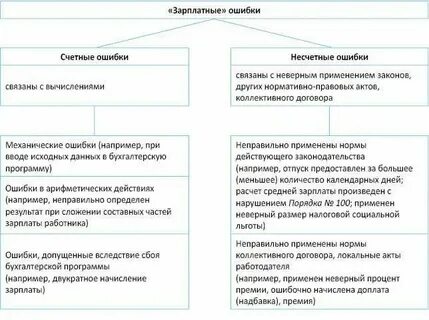 Счетная плата это