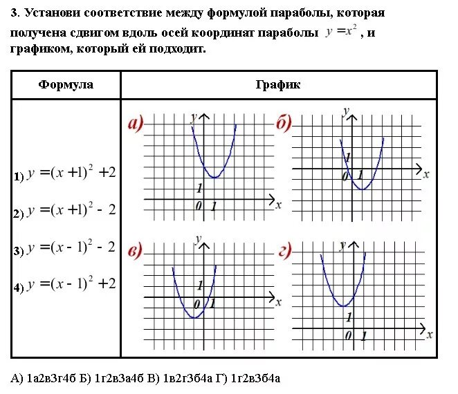 Формула функции по точкам. Функция параболы со смещением. Сдвиг Графика функции параболы. Смещение Графика функции параболы. Смещение графиков функций по осям парабола.