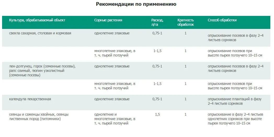 Гербицид уничтожающий пырей. Почвенный гербицид. гербицид от пырея. гербицид для свеклы столовой после всходов. многолетние сорняки таблицы.