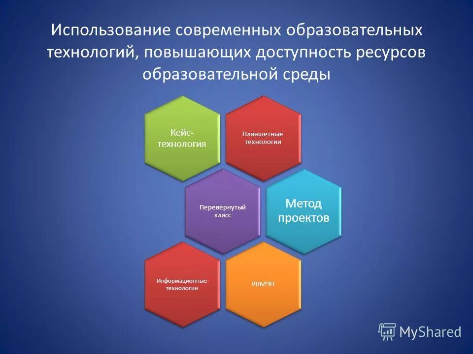 информационная образовательная среда школы. модель образовательной среды. единая информационная образовательная среда школы. цифровая образовательная среда. ресурсы современной образовательной среды.