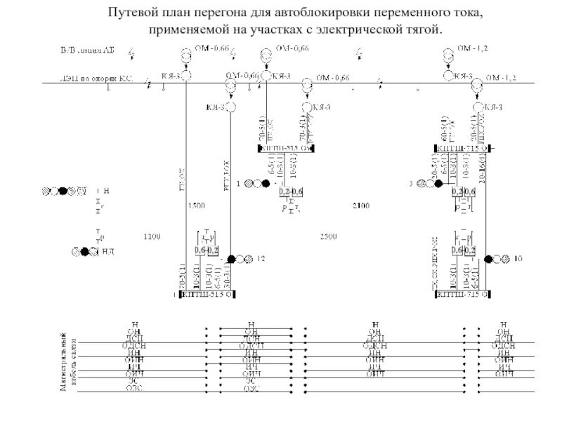 Автоматика перегона. Путевой план перегона АБТЦ двухпутный. Путевой план перегона двухпутного участка постоянного тока. АБТЦ-М путевой план перегона. Путевой план перегона АБТЦ 03.