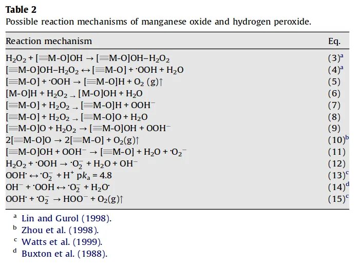 Реакция h2o2 mno2. Mno2 h2o. H2o2 mno2. Hydrogen Peroxide (h2o2). H2o2 decomposition.