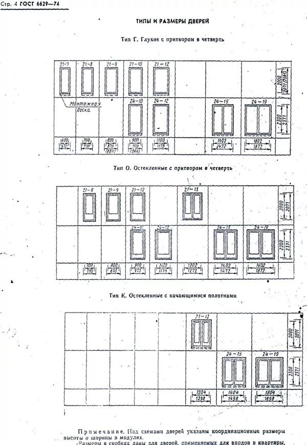 23747 2015 блоки. Двери ГОСТ 23747-2015. ГОСТ 6629-88 двери. Деревянные двери по ГОСТ 6629-88. Габариты дверей по ГОСТ.