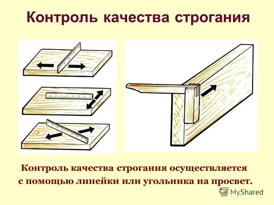 Обработка металлов резанием технология конструкционных материалов. Технология обработки материалов 7 класс технология. Технология ручной обработки. Технология обработки материалов. Названия инструментов для обработки древесины.