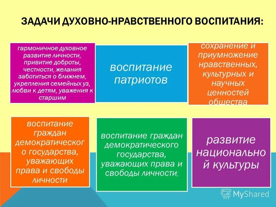 Духовные составляющие культуры личности. Духовно-нравственное воспитание. Духовно-нравственное воспитание школьников. Духовно нравственное Вос. Составляющие духовно-нравственного воспитания.