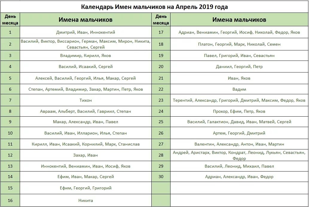 Июль святцы девочка. Имена мальчиков по месяцам церковный календарь. Церковный календарь имён девочек по месяцам и числам. Имена для мальчиков рожденных в октябре по церковному. Церковный календарь имён мальчиков.