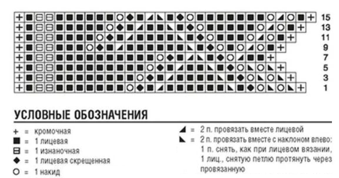 Расшифровка петель для вязания спицами со схемами. Расшифровка схем вязания спицами ажурных узоров с описанием. Условные обозначения в вязании спицами. Обозначения в схемах вязания спицами. Расшифровки схем спицами