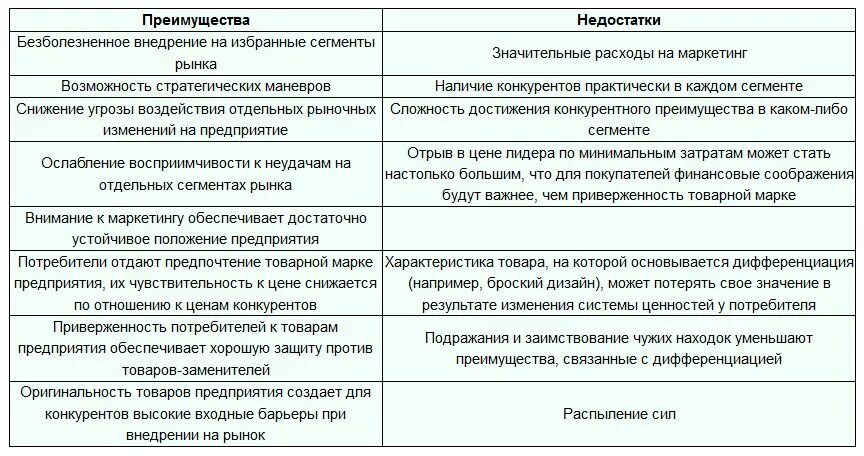 Преимущества и недостатки организации. Преимущества и недостатки маркетинга в организации. Преимущества и недостатки брендов. Преимущества и недостатки маркетинговой стратегии.