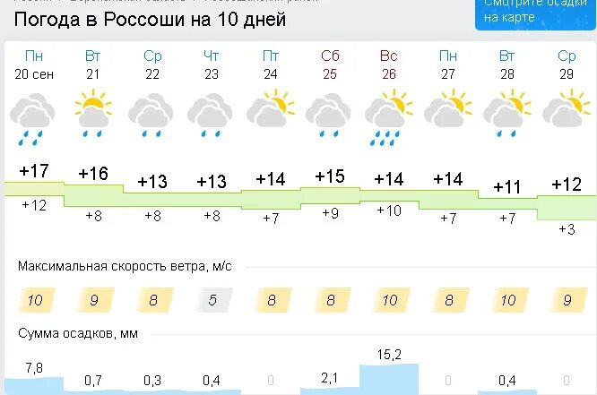 Погода в гусеве самая точная. Погода -35. Погода в Прохладном на неделю самый точный КБР. Погода 59.