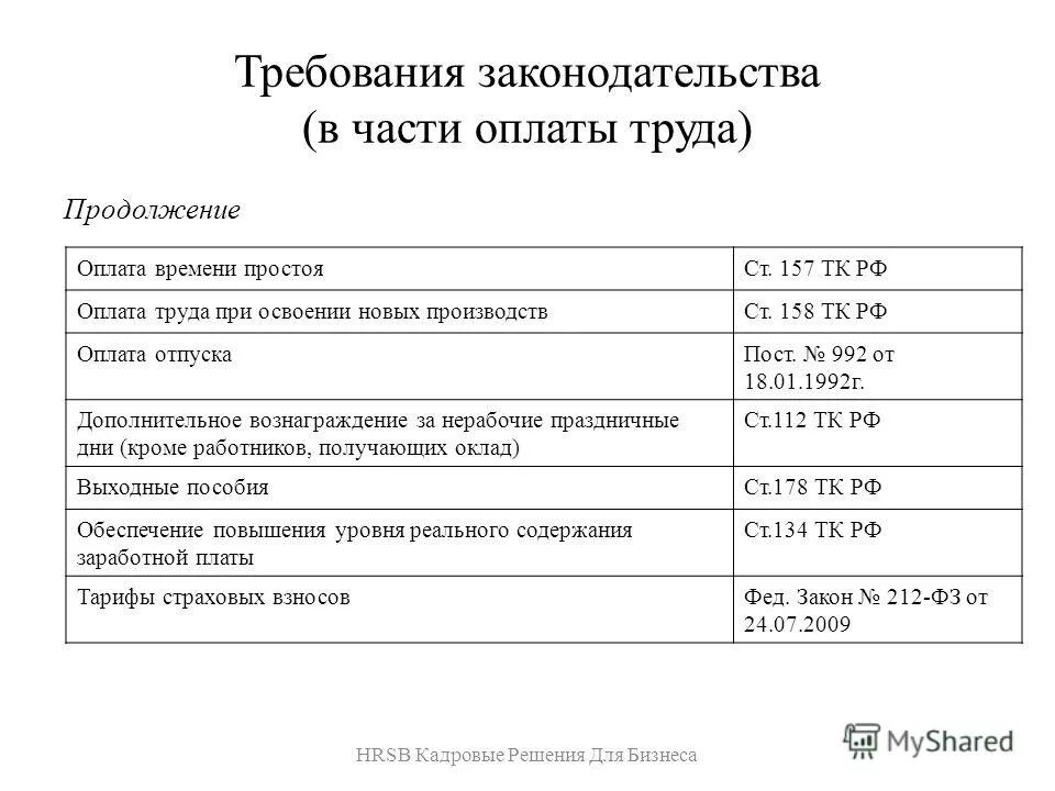 Составлять бюджет труда и заработной платы. 158 трудового кодекса. аналитик расходов на персонал кроме зарплаты. 157 тк рф оплата времени простоя оплата. список сотрудников получившие дополнительное вознаграждение.
