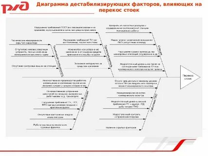 Анализ ржд