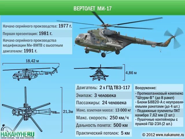 Вертолёт ми-38 технические характеристики. Ми-17 вертолет характеристики. Ми-24 вертолёт характеристики. Вертолета ми-8/17. Характеристики ми8