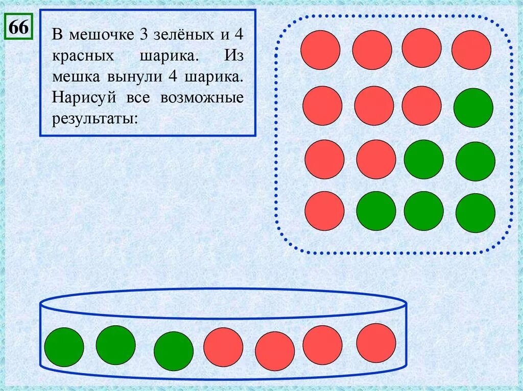 В мешке находится 24. В мешочке 3 зеленых и 4 красных шарика из мешка вынули 4 шарика. В мешочке 2 зеленых и 4 красных шарика. В мешочке 3 красных и 3 зеленых шарика. Информатика 2 класс в мешочек 2 красных и 3 зеленых шарика.