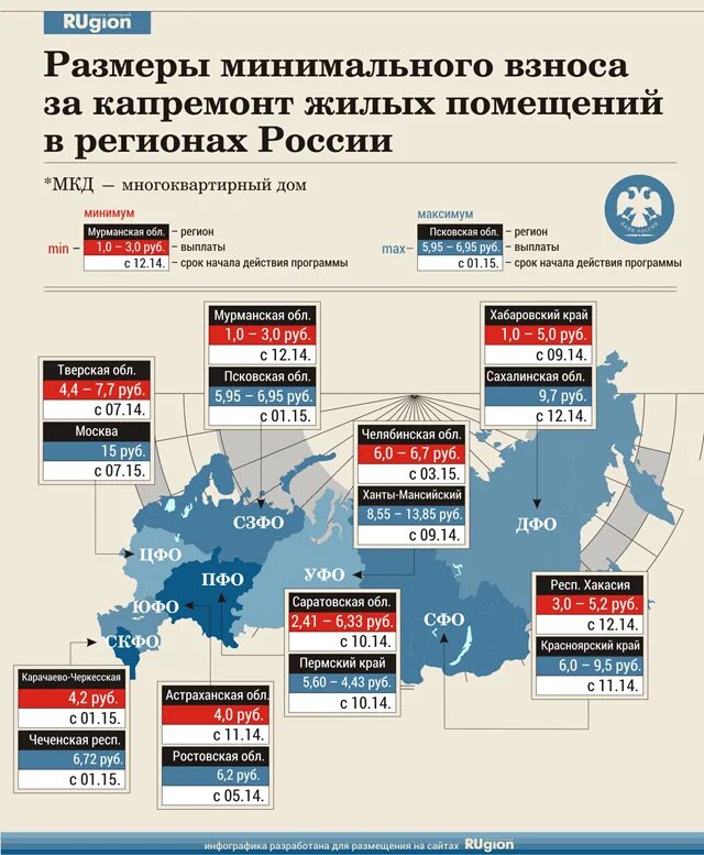 Размер региона. Взносы на капремонт по регионам. Размер взносов на капитальный ремонт по регионам. Взносы за капремонт по годам. Стоимость взносов за капремонт.