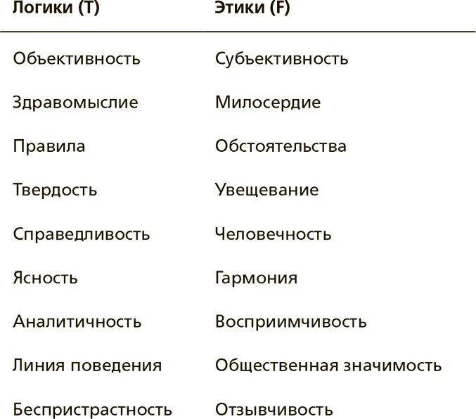 Список сильной личности. Сильные черты личности для резюме. Сильные и слабые стороны качества человека. Сильные стороны и качества человека список. Сильные и слабые качества личности.