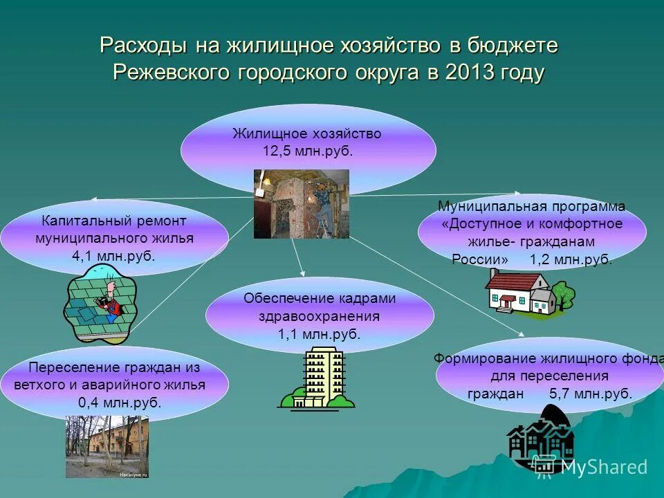 жилищное хозяйство презентация 9 класс география. жилищное хозяйство тема. жилищно-коммунальное хозяйство. слайды жкх. жилищное хозяйство тема.