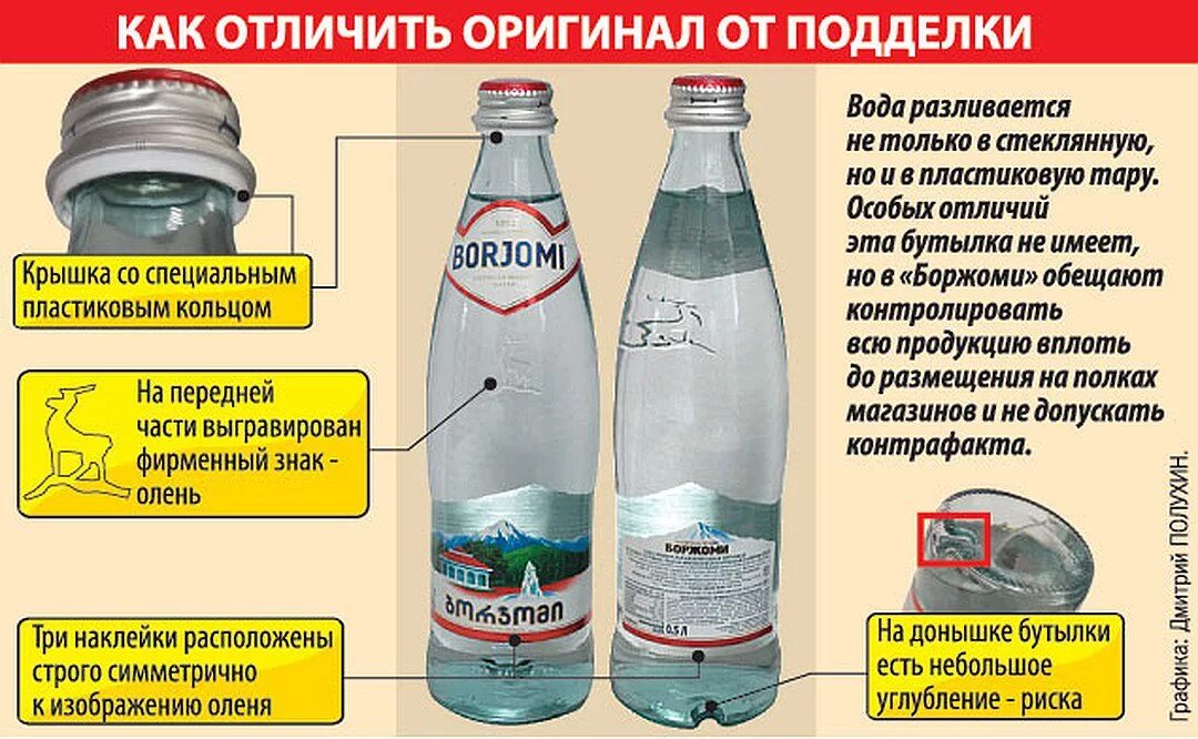 Сколько пить минералки. Боржоми минеральная вода как отличить подделку. Вода Боржоми оригинал. Боржоми оригинал бутылка.