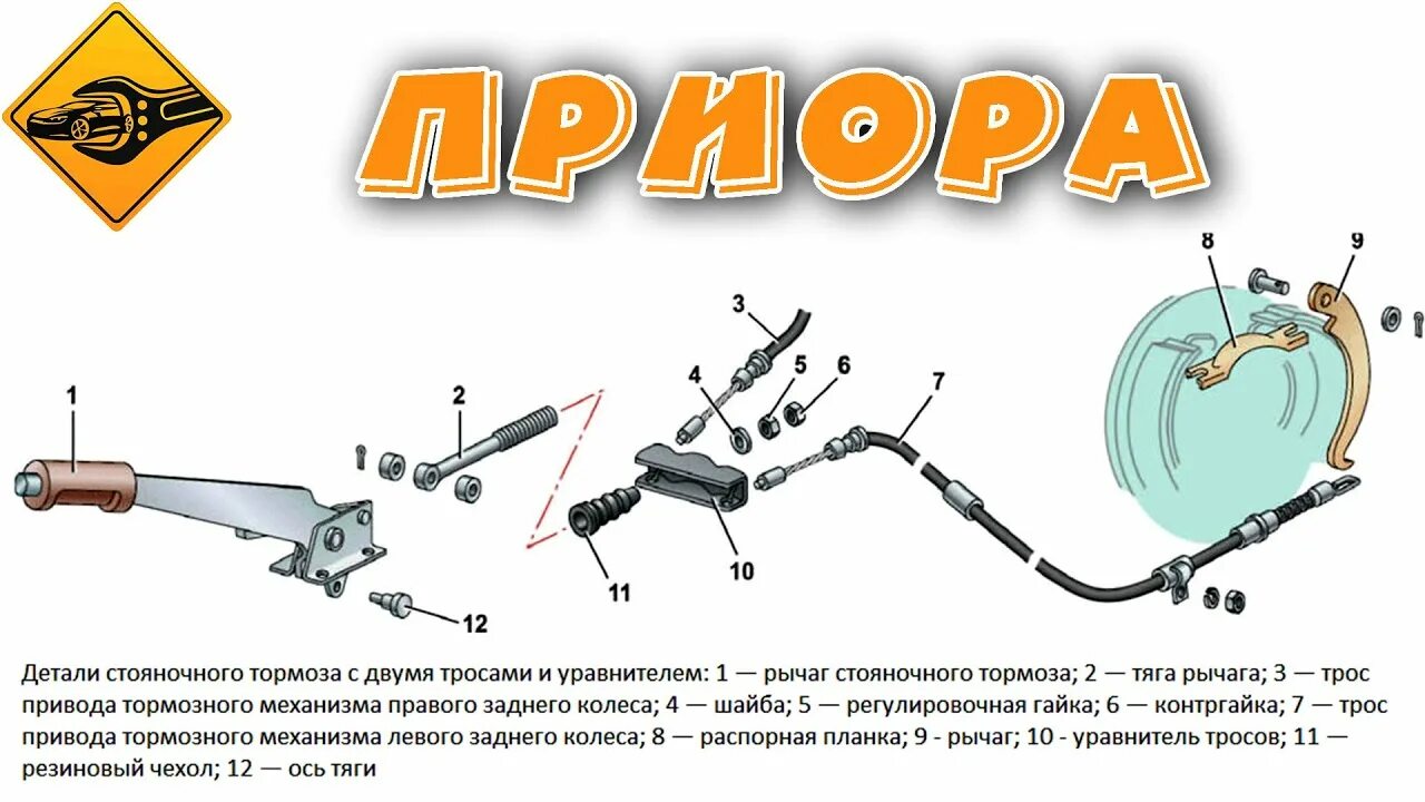 Стояночный тормоз или передача. Трос ручника Приора схема. Трос ручника ВАЗ Приора.