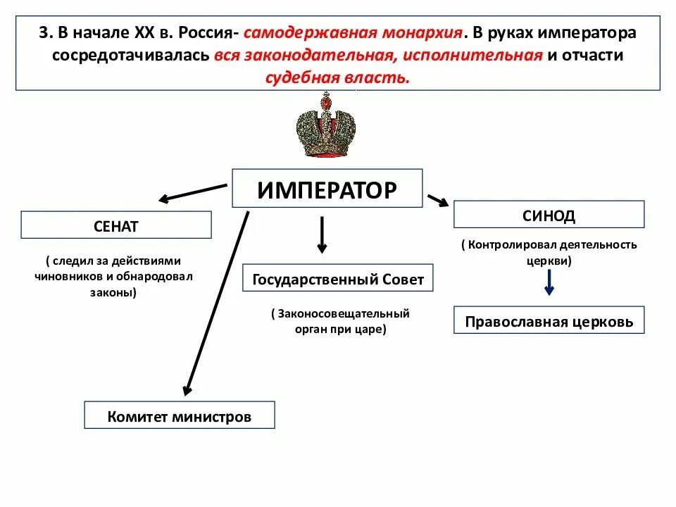 При каком императоре сформировалась система высших органов