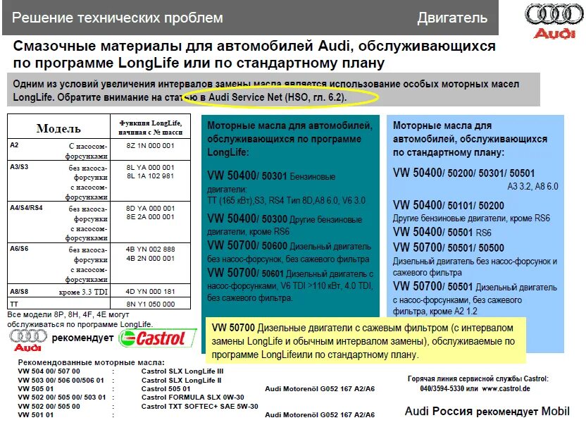 Какой интервал времени установлен для проверки. 507 допуск масла vw для насос форсунок. масло с допуском 502 504. интервал замены масла в дизельном двигателе. допуск по маслу 504.