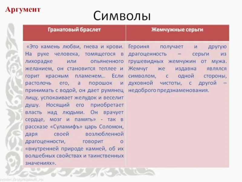 Настоящее искусство сочинение аргументы из жизни. Гранатовый браслет Аргументы для итогового. Композиция гранатовый браслет Куприн. Символы в повести гранатовый браслет.