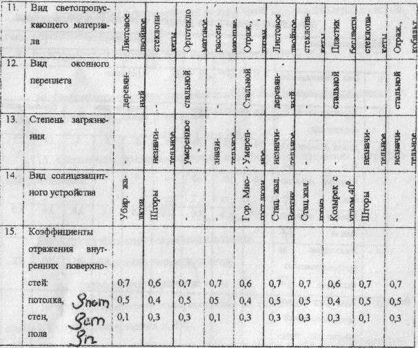 Лабораторная работа освещенность. Лабораторная работа освещенность