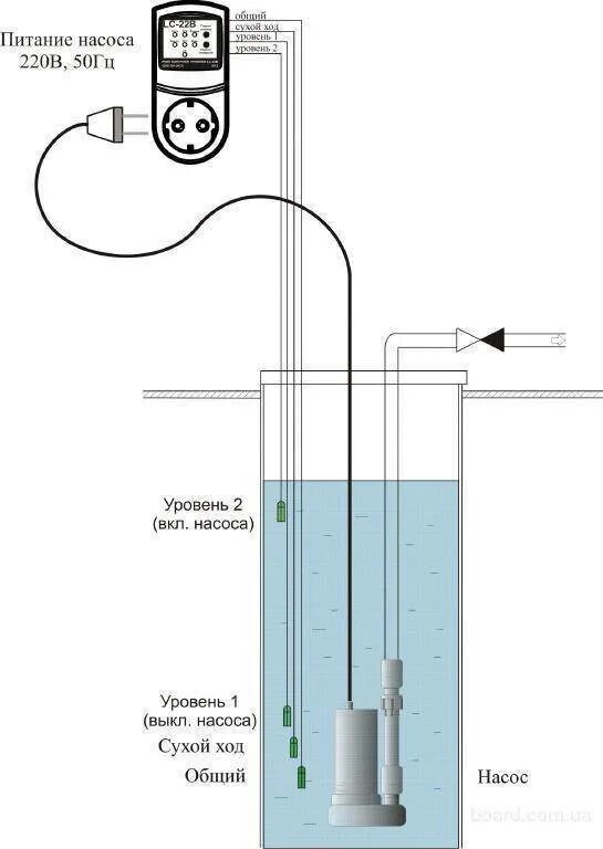 Погружной насос отключается. Датчик уровня для защиты скважинных насосов от сухого хода. Датчик сухого хода для скважинного насоса ЭЦВ. Скважинный насос 400 м3/ч с датчиком сухого хода. Датчик сухого хода погружной насос ЭЦВ 8.